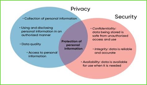 A Revelation Of Privacy And Consent