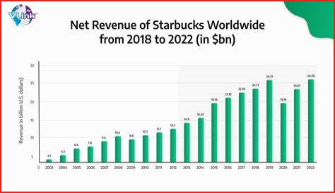 Britney's Financial Evolution: Net Worth 2024 Predictions